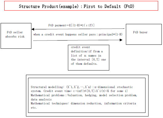 Structure Product (example) : First to Default (FtD)
