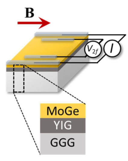 超伝導体を利用した新たな環境発電機能を実証