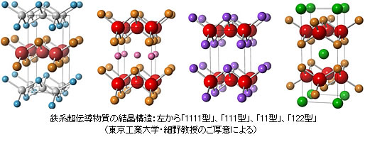 鉄系超伝導物質の結晶構造