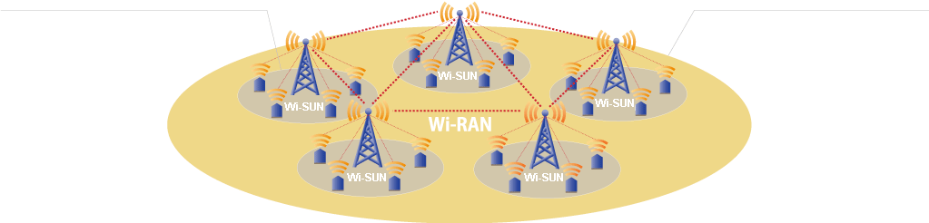 Wi-RAN,Wi-Sun