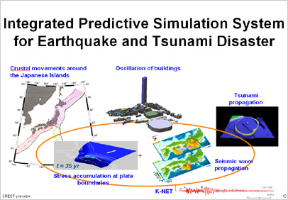 Integrated Predictive Simulation System for Earthquake and Tsunami Disaster