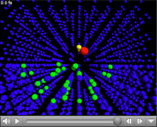 Hybrid electronic-density-functional/molecular-dynamics simulation.