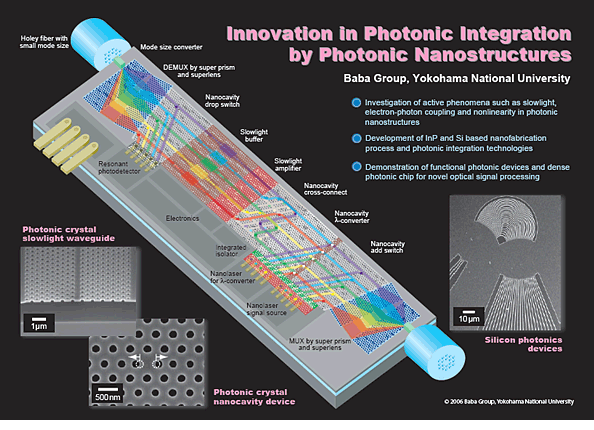 Innovation in Photonic Integration by Photonic Nanostructures
