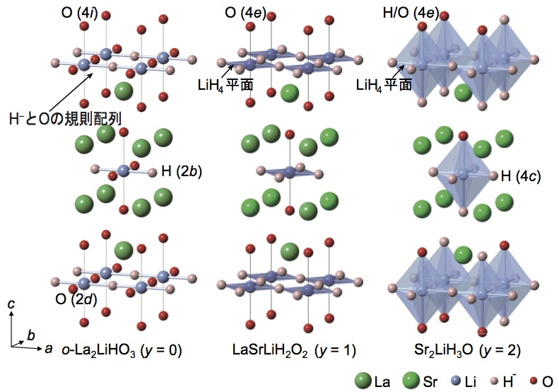 Hydride-ion conduction makes its first appearance