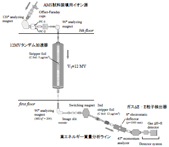 図1
