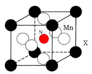 図1　逆ペロフスカイト構造Mn3XN
