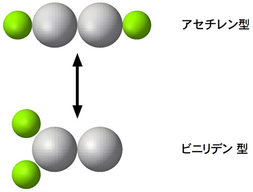 図１：アセチレン型構造とビニリデン型構造