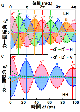 図３