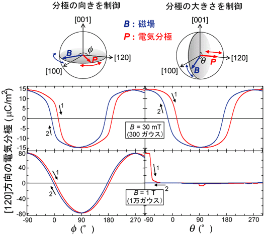 図3