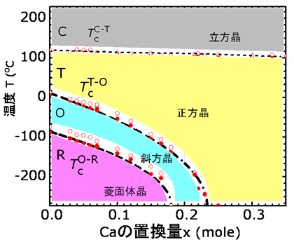 図3