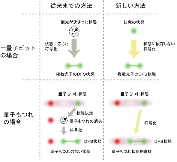 図1