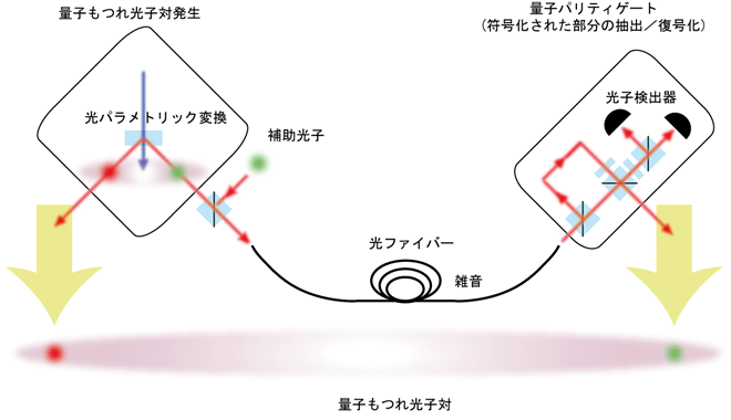 図2