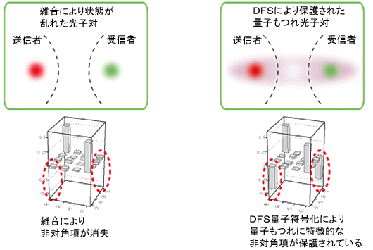 図3