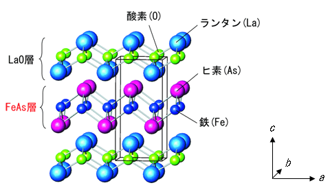 図1