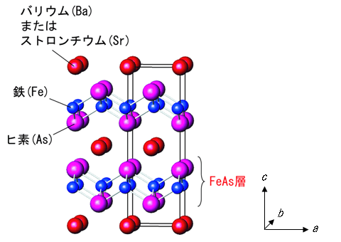 図2