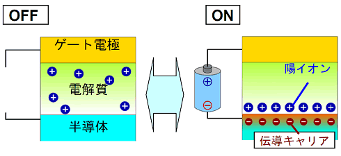 図1