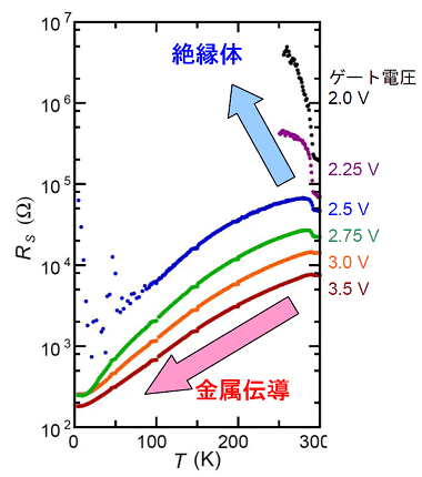 図2