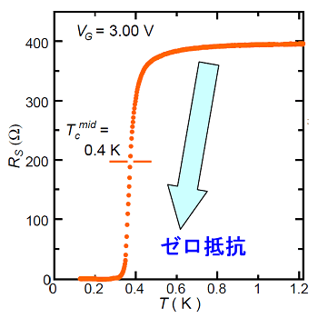 図3