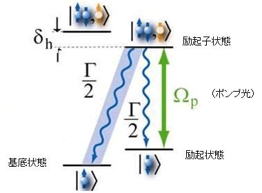 図1