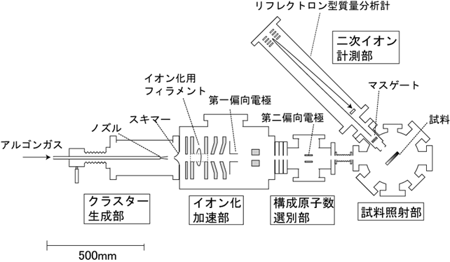 図2