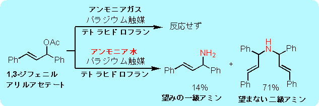 図1