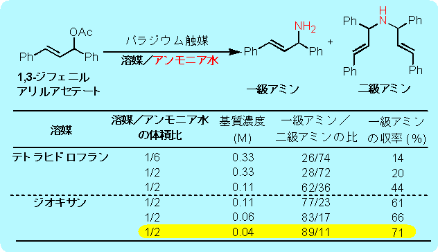 図2