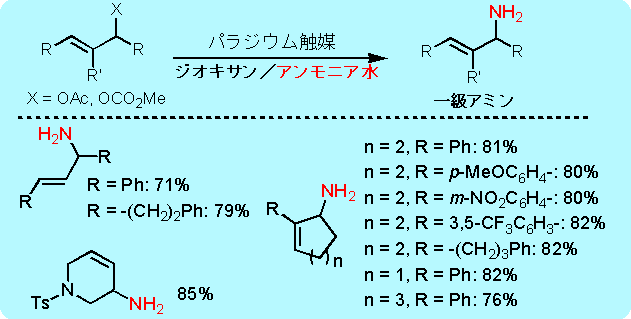 図3