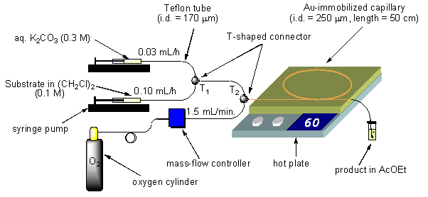 図2