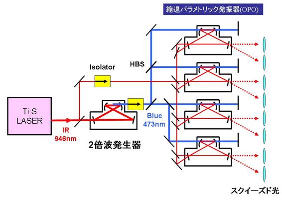 図1