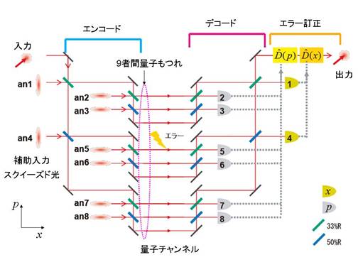 図2