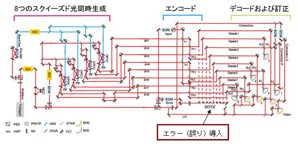 図3