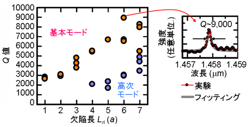 図5