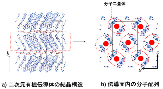 図2