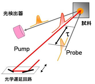 図4