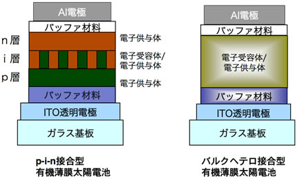 図１