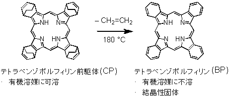 図２