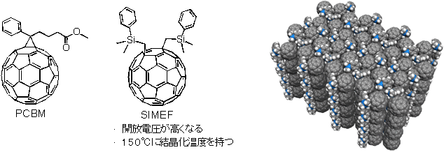 図3