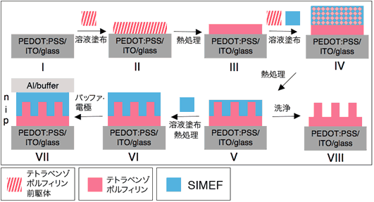 図４