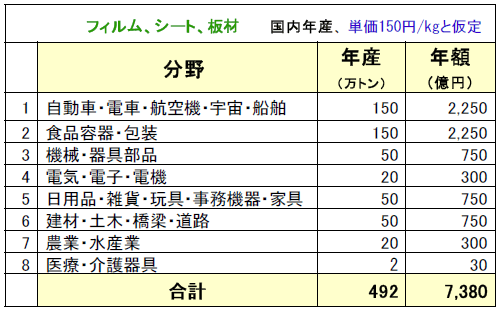 図11