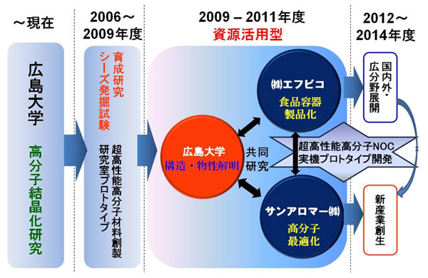 図12