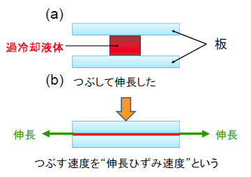 図２