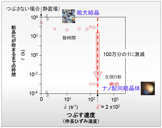 図4