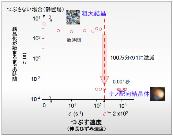 図４