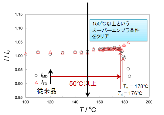 図８