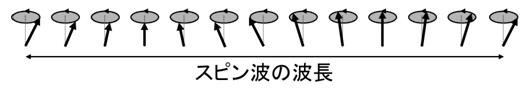 図3