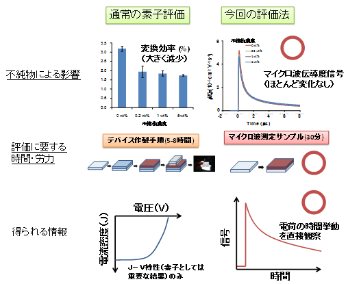 図１