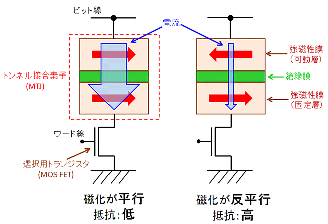 図５