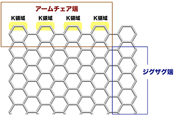 図