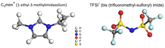 図４　本研究で用いたイオン液体Ｃ２ｍｉｍ－ＴＦＳＩ（１－ｍｅｔｈｙｌ－３－ｅｔｈｙｌｉｍｉｄａｚｏｌｉｕｍ　ｂｉｓ（ｔｒｉｆｌｕｏｒｏｍｅｔｈｙｌｓｕｌｆｏｎｙｌ）ｉｍｉｄｅ）の分子構造