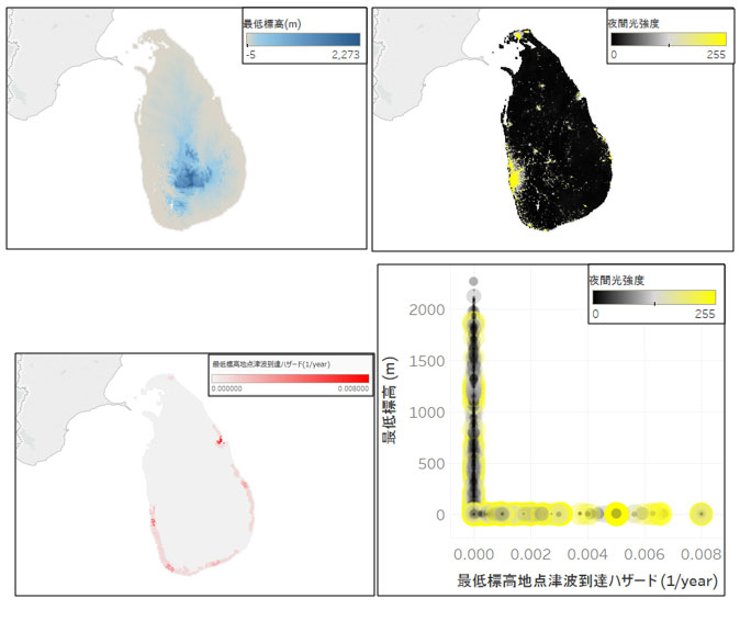 図２　スリランカにおける標高統計データと他のデータとの連結分析の事例